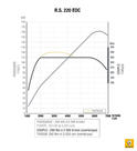 Renault Clio RS 220 Trophy EDC 10