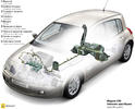 Renault Megane Bioethanol E85 7