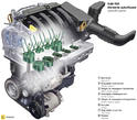 Renault Megane Bioethanol E85 8