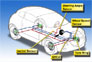 TRW Automotive ESC Electronic Stability Control