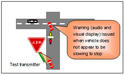 Toyota ITS Safety Technology 2