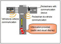 Toyota ITS Safety Technology 3