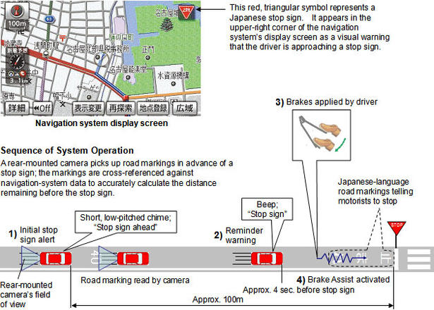 Toyota Brake Assist with Navigation Link