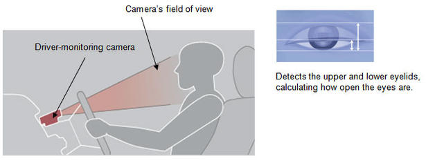 Toyota Eye Monitor Pre crash Safety System