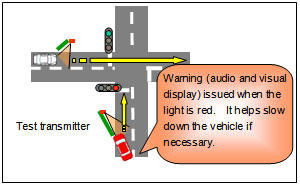 Toyota ITS Safety Technology