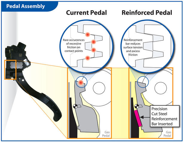 Toyota accelerator pedal fix