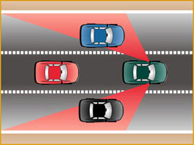 Valeo Blind Spot Detection
