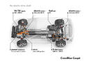 Volkswagen CrossBlue Coupe 40