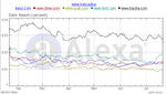 Internet Motor Companies Popularity