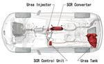 Mazda Urea SCR System
