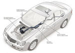 Mercedes Exhaust Gas Aftertreatment