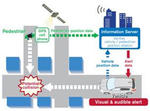 Nissan Intelligent Transport System ITS