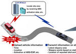 Nissan Slip hazard Alert