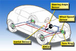 TRW Automotive ESC Electronic Stability Control