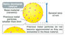 Mazda Single Nanotechnology Catalysts Photos