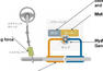 Nissan Electro hydraulic Power Steering And Electric Driven Intelligent Brake Photos