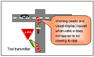 Toyota ITS Safety Technology Photos